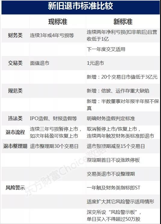 退市新规发威!ST股大面积跌停,还有这些股要高度注意(附名单)(图5) 图片